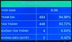 Quốc hội thông qua Luật Thuế tiêu thụ đặc biệt (sửa đổi): Bước chuyển mạnh trong chính sách thuế vì sức khỏe và phát triển